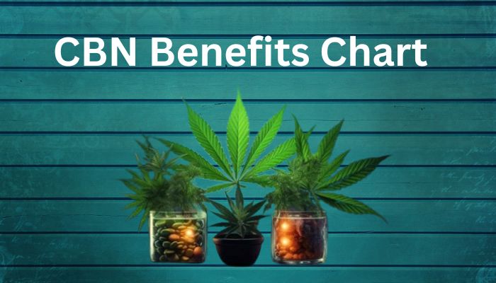 cbd-benefits-chart